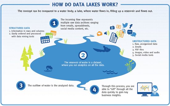 data-lake-1