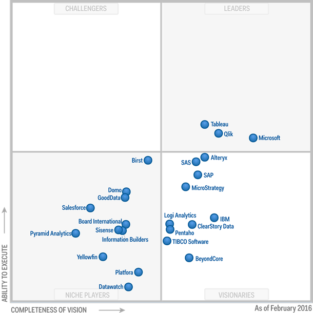 gartner-powerbi